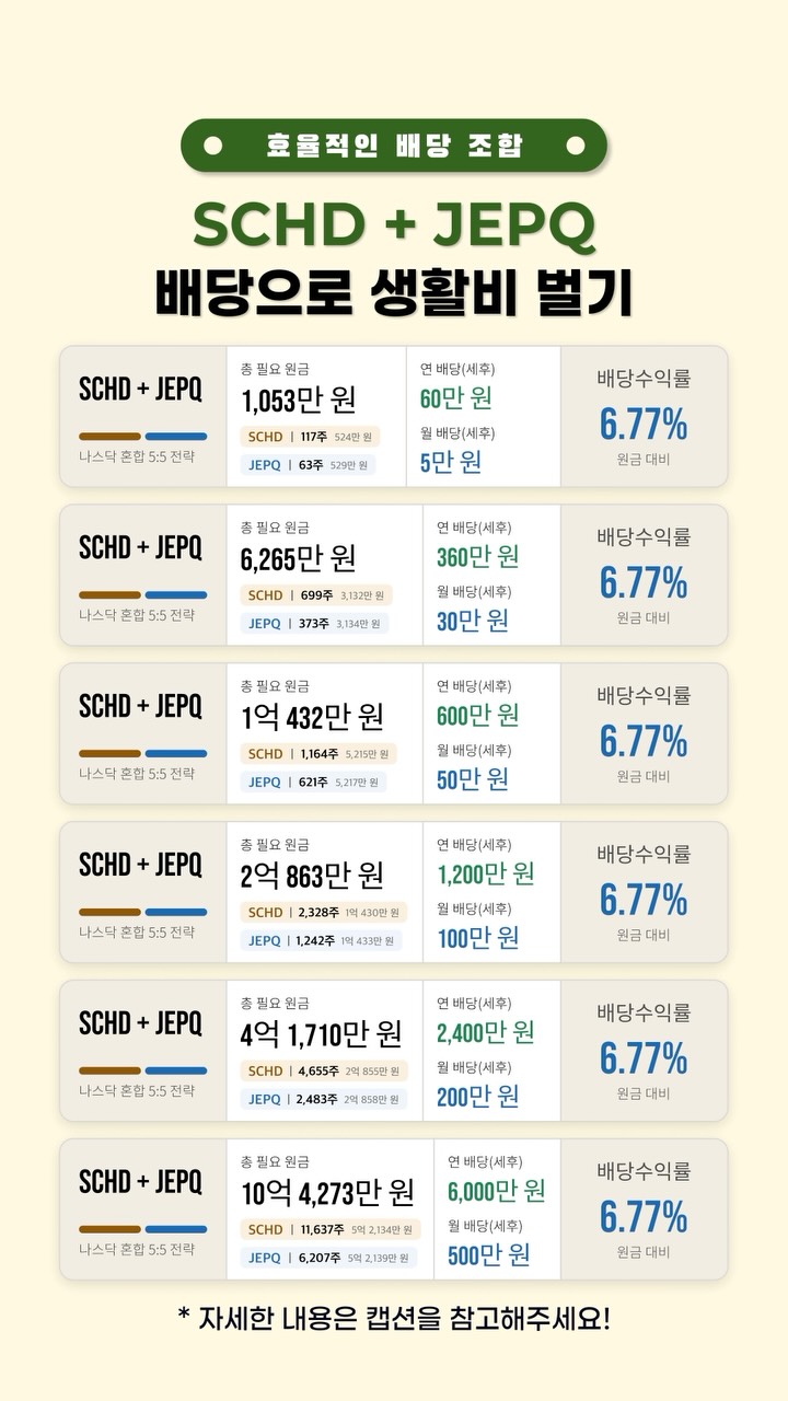 금은동 인스타그램 대표 콘텐츠 1