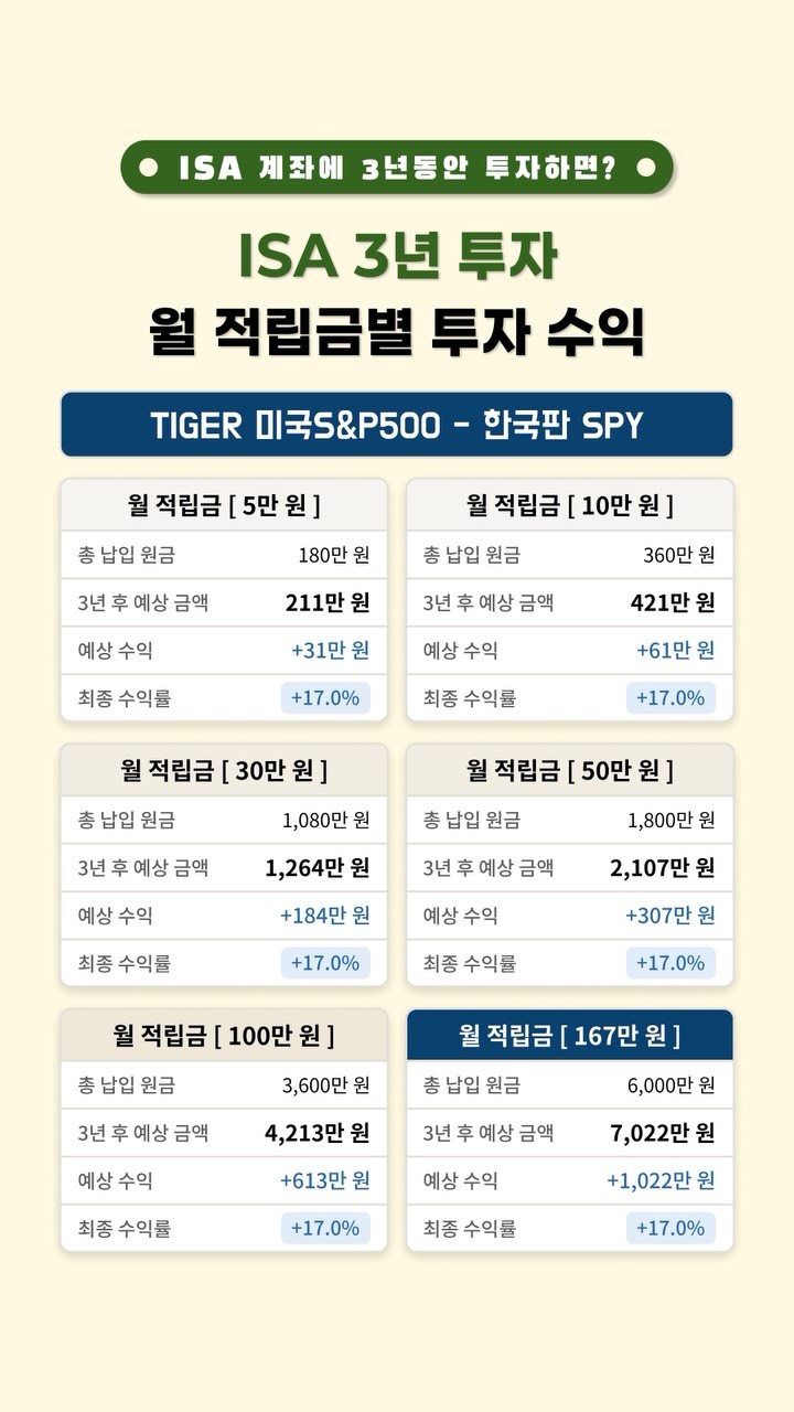 금은동 인스타그램 대표 콘텐츠 2