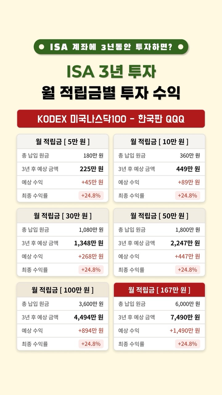 금은동 인스타그램 대표 콘텐츠 4