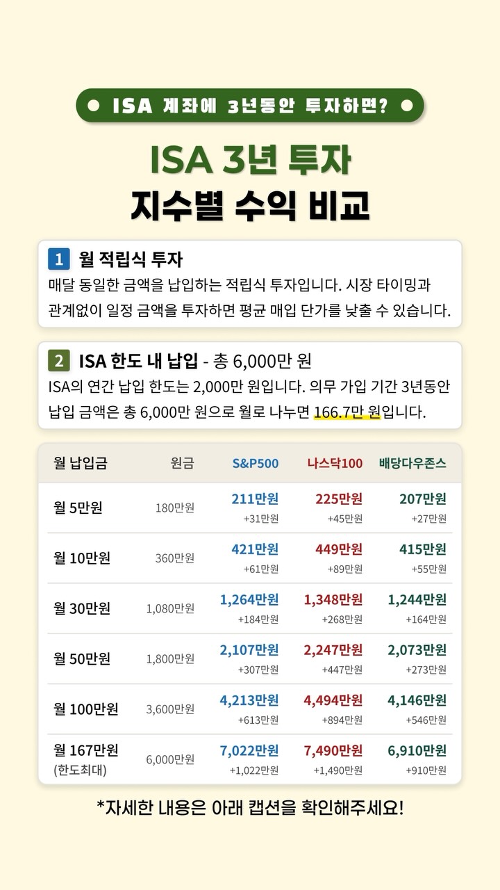 금은동 인스타그램 대표 콘텐츠 3